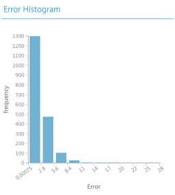 Image of Graph of Data Science